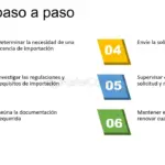 Todo lo que necesitas saber sobre los requisitos para solicitar licencia de importación en Perú