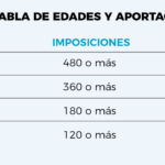 Todo lo que necesitas saber sobre los requisitos para solicitar pensión de jubilación en Ecuador