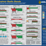 Todo lo que necesitas saber sobre los requisitos para solicitar tu Licencia de Radioaficionado en Puerto Rico