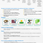 Todo lo que necesitas saber sobre los requisitos para solicitar un préstamo en una institución financiera en El Salvador