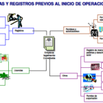 Todo lo que necesitas saber sobre los requisitos para solicitar una licencia de comercio en Honduras