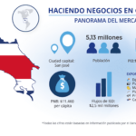 Todo lo que necesitas saber sobre los requisitos para solicitar una visa de inversionista en Costa Rica