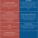 Todo lo que necesitas saber sobre los requisitos para solicitar visa de intercambio cultural en Estados Unidos