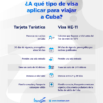 Todo lo que necesitas saber sobre los requisitos para solicitar visa de trabajo en el extranjero desde Cuba