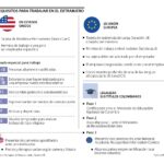 Todo lo que necesitas saber sobre los requisitos para una visa de trabajo temporal en Estados Unidos