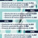 Trámite de divorcio de mutuo acuerdo en Paraguay: Guía paso a paso para hacerlo fácilmente